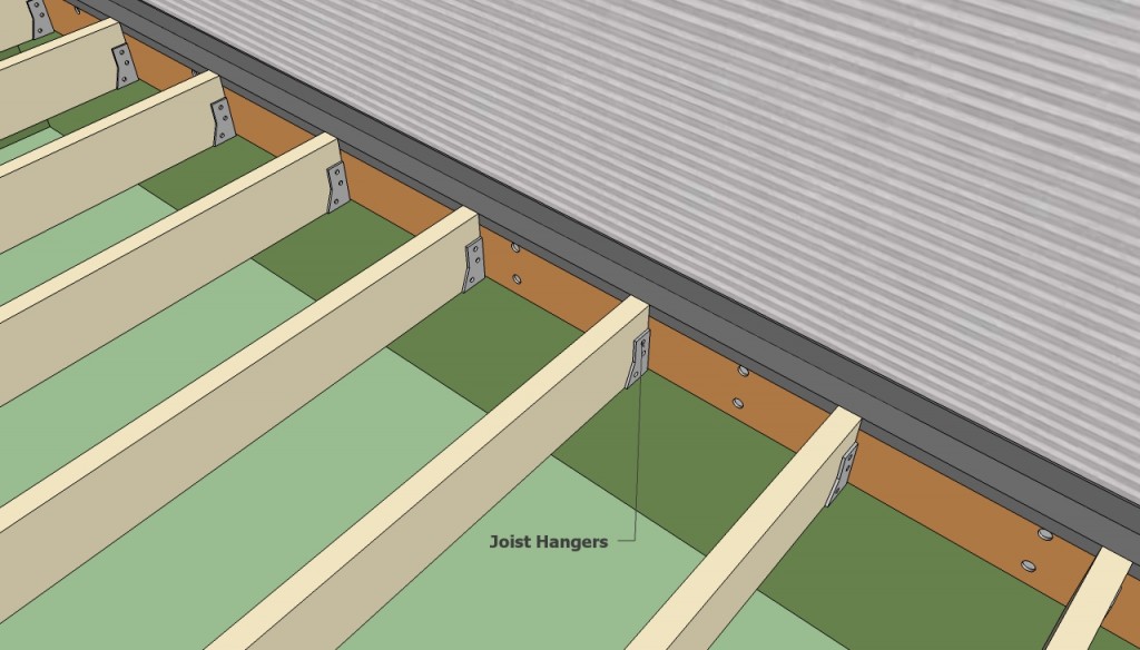 Securing joists with hangers