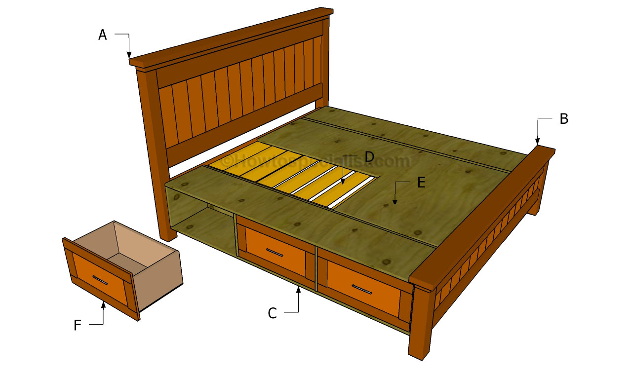 Building a Bed Frame with Drawers