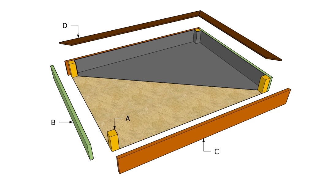 Building a sandbox