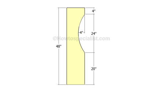 Building the partitions