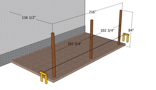 Laying out the posts