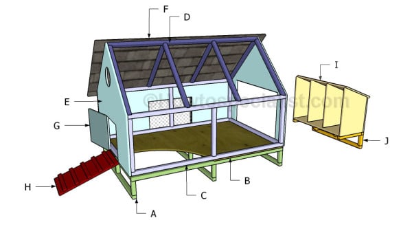 chicken coop plans | HowToSpecialist - How to Build, Step by Step ...