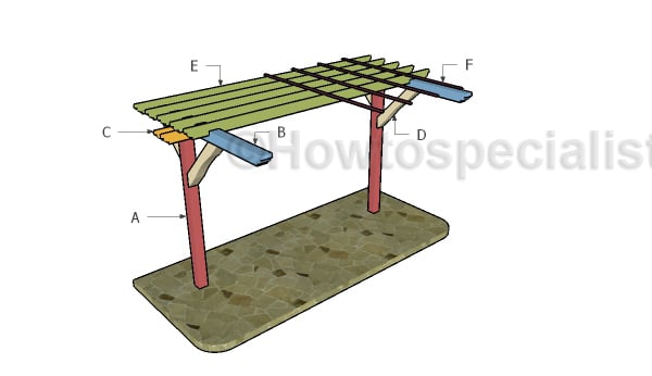 Building a 2 post pergola