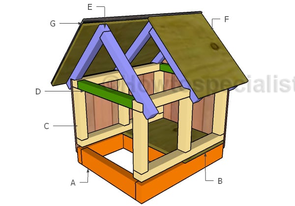 Building a small dog house
