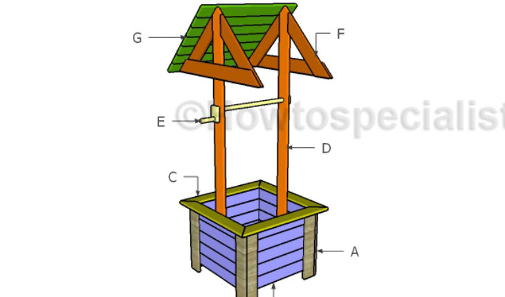 Building a Wishing Well Roof | HowToSpecialist - How to 