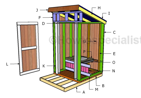 Outhouse Seat Plans | HowToSpecialist - How to Build, Step 