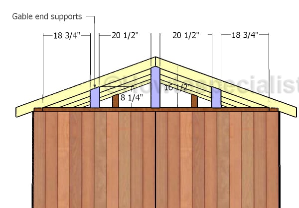 Gable end supports