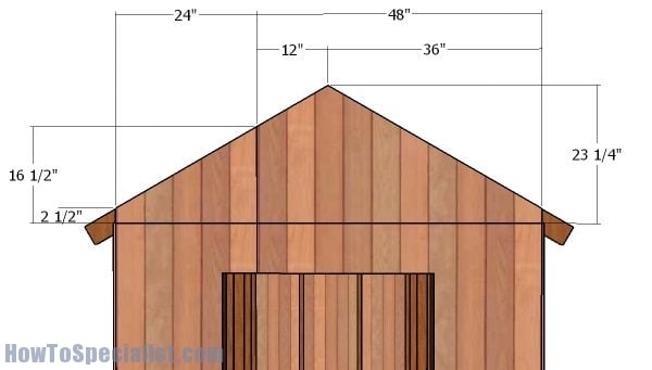 Gable end panels