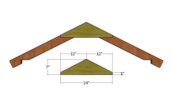 Fitting the gusset