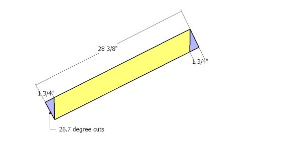 Making the cuts at both ends