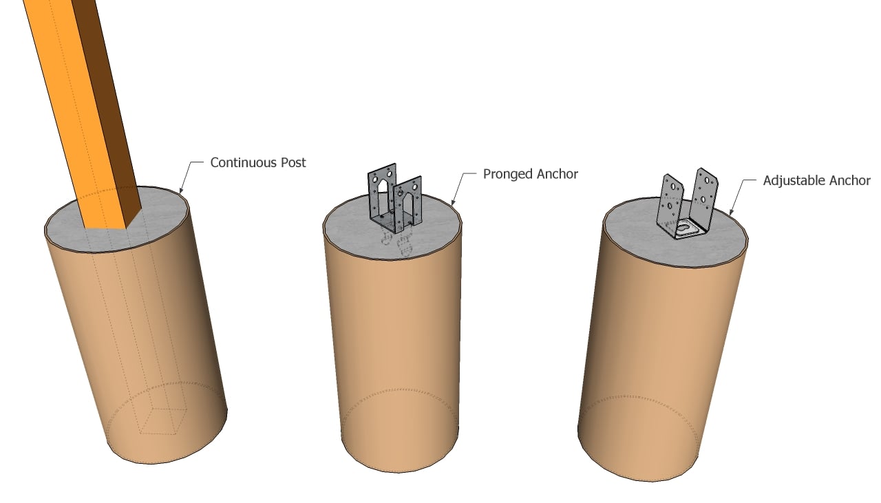 Anchoring the post into concrete