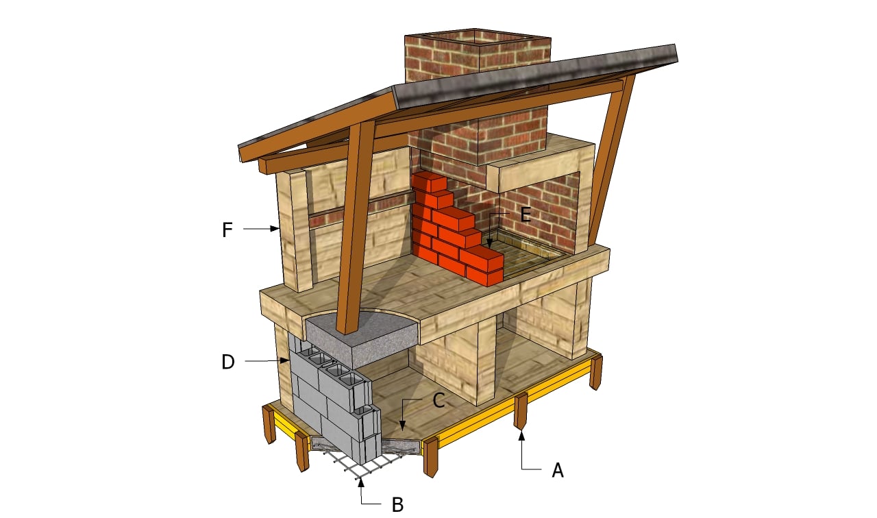 Bbq pit plans HowToSpecialist How to Build Step by Step DIY Plans