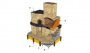Building a brick oven