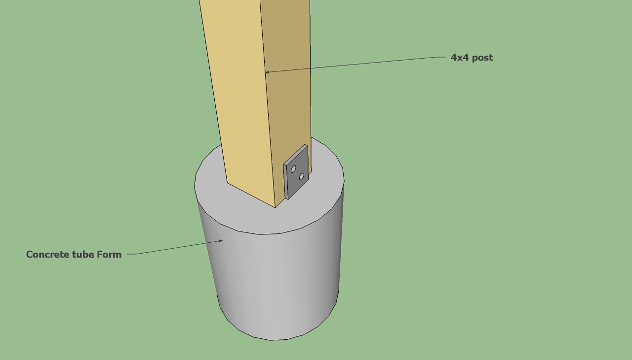 Installing gazebo post