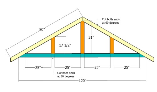 Free carport plans | HowToSpecialist - How to Build, Step by Step DIY Plans