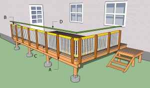 Build deck railings