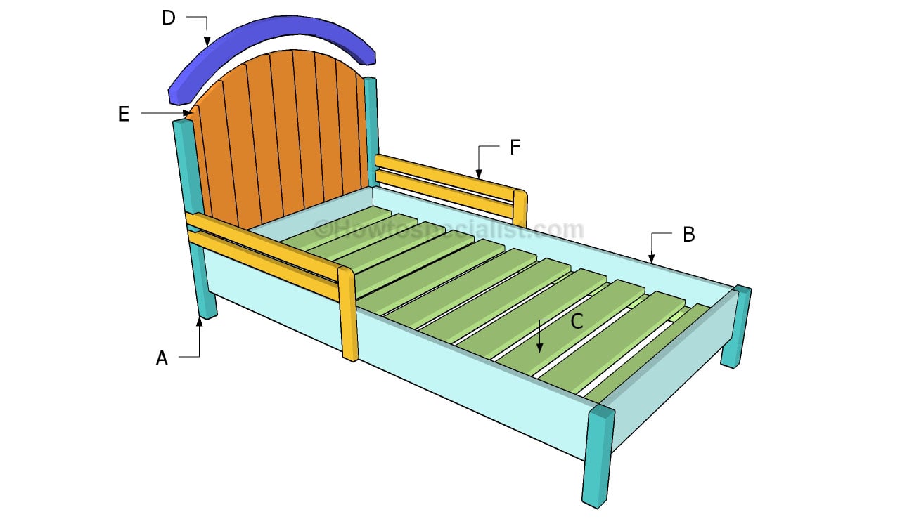 Building a toddler bed