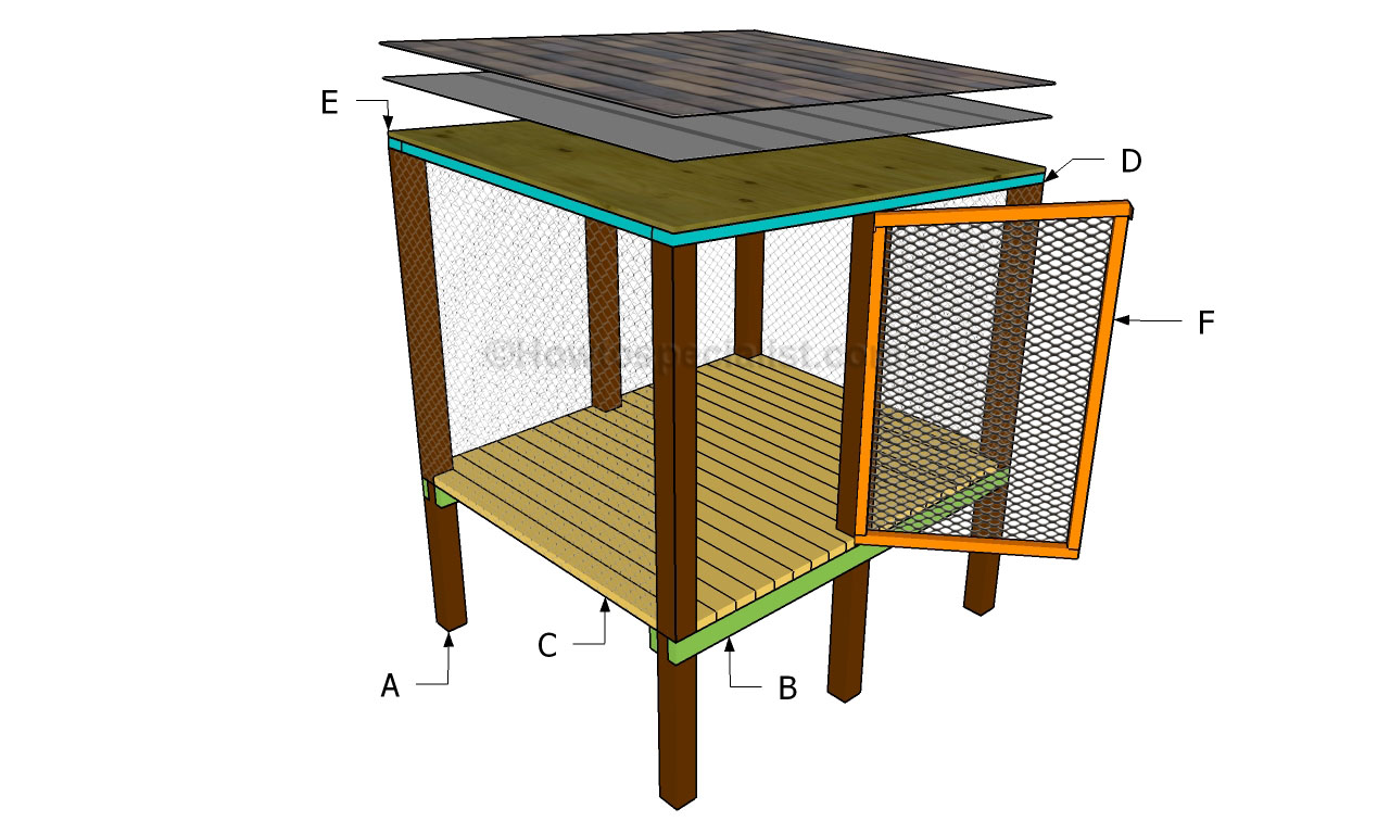 Building a dog kennel