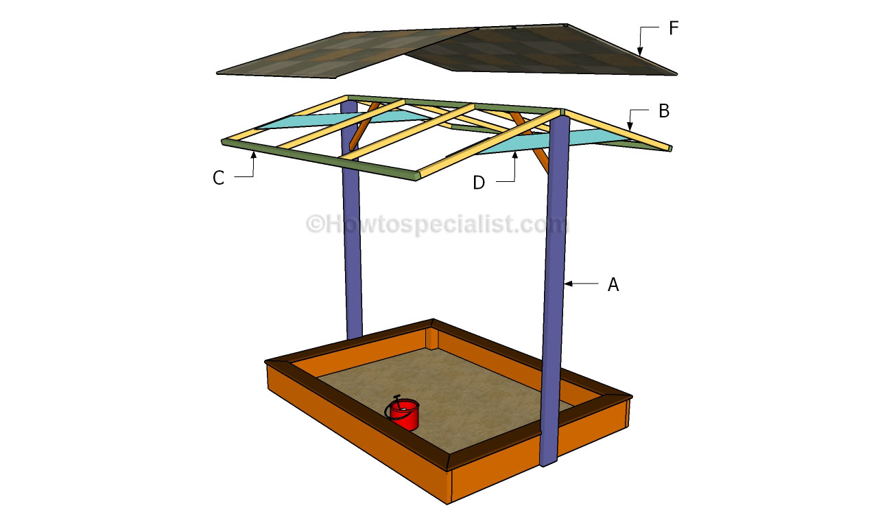 Building a sandbox with cover