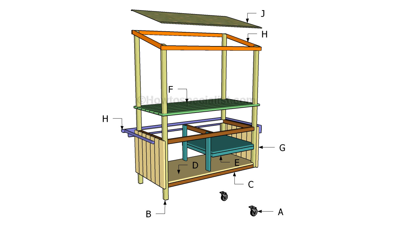 Building a lemonade stand