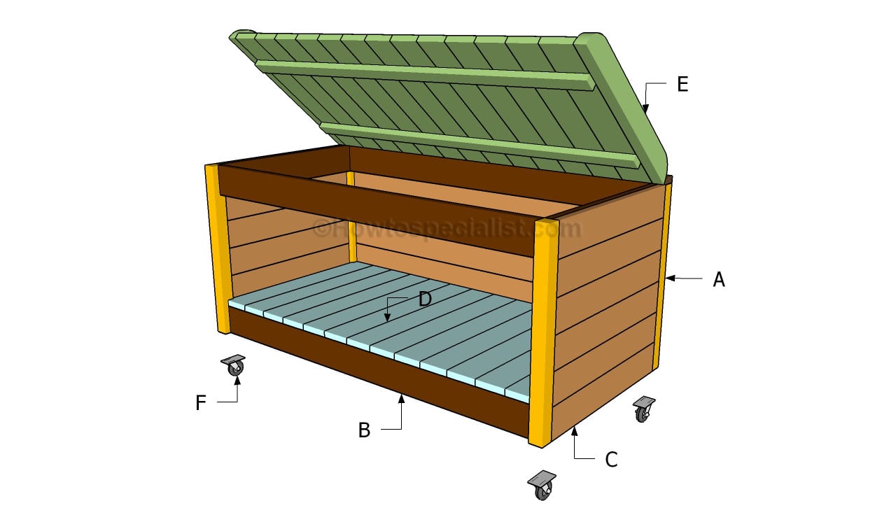 Building a toy box