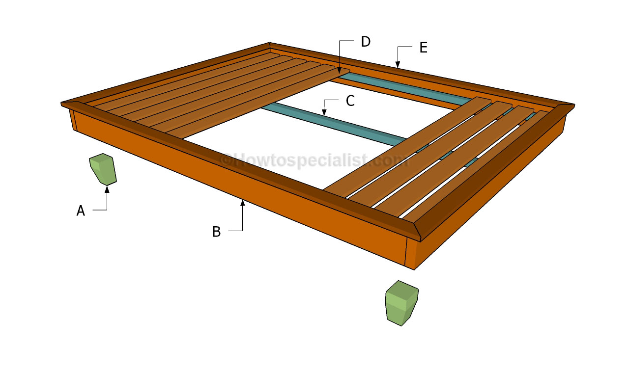 Building a simple bed frame