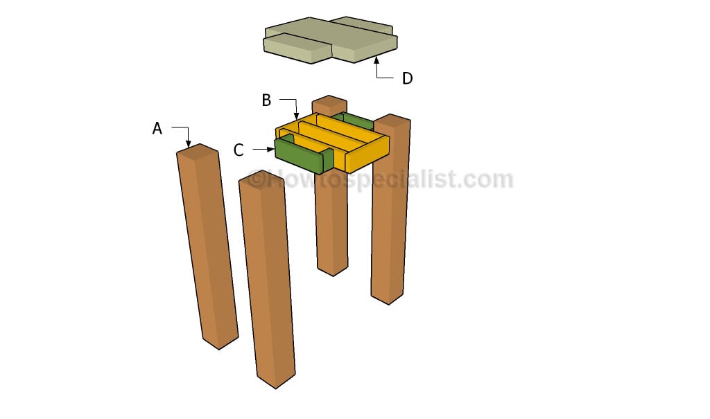 Building a bistro stool