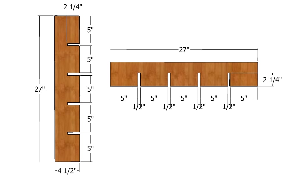 Building the partitions