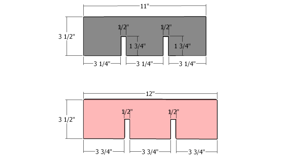 Building the partitions