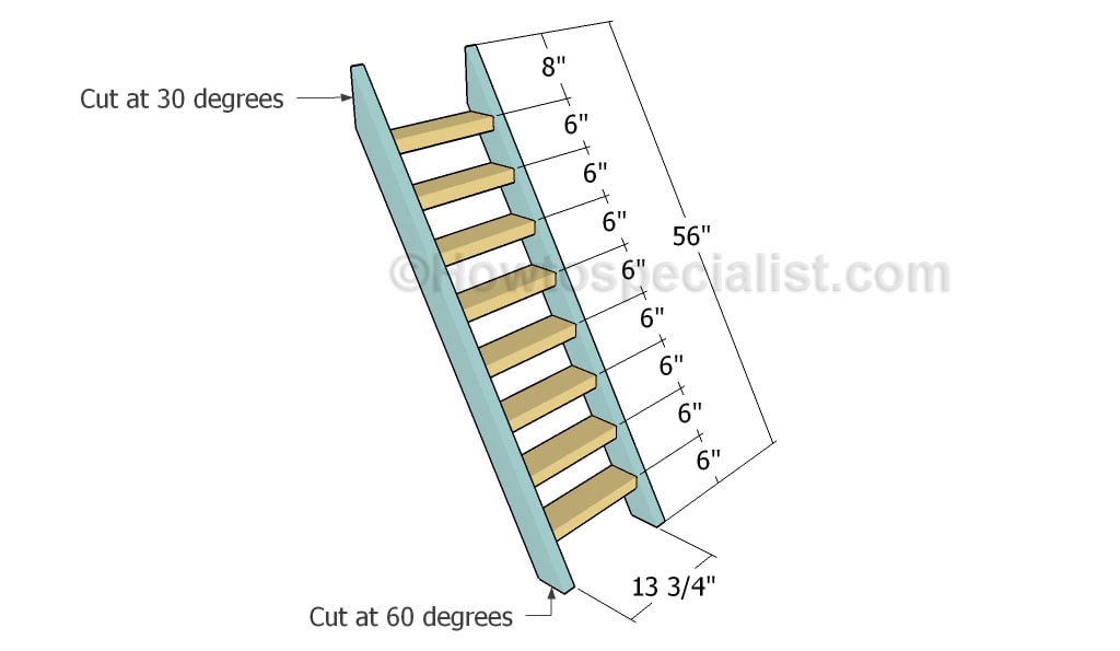 Building the ladder