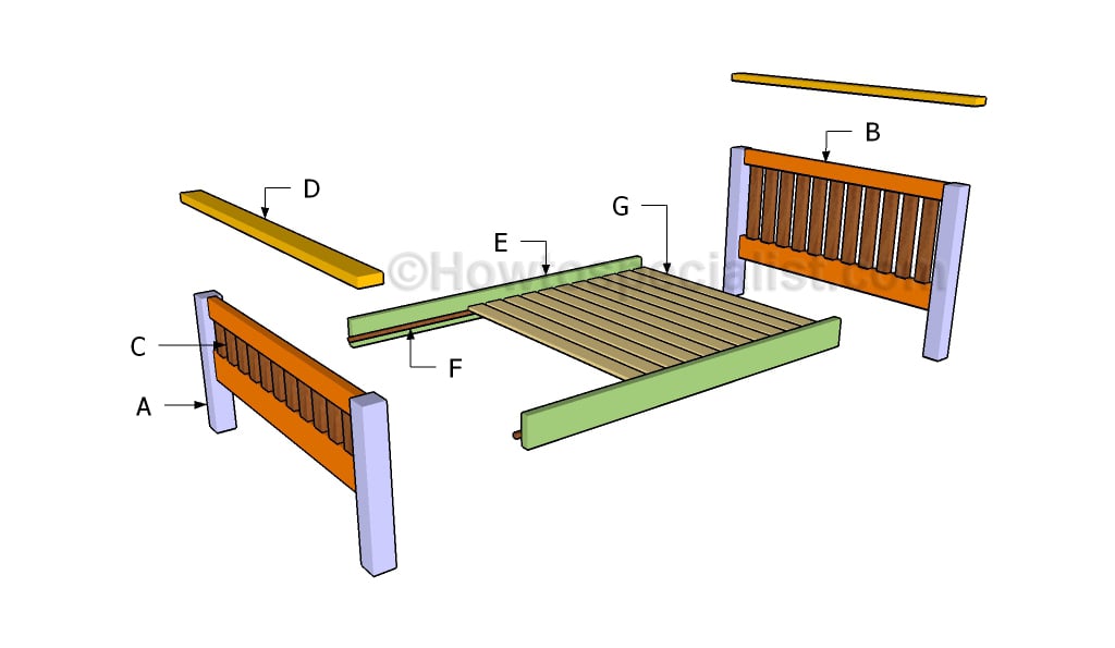 Full size bed frame plans | HowToSpecialist - How to Build, Step by