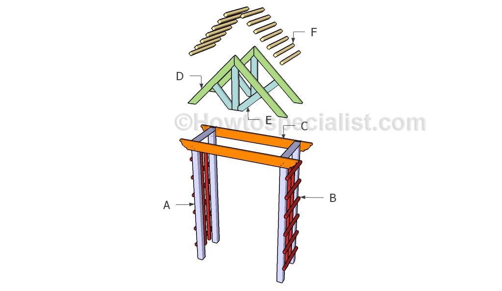 Building a peaked roof arbor