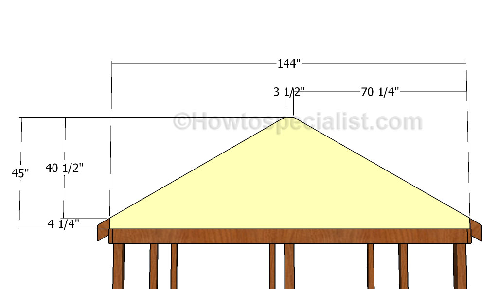 Building the gable ends