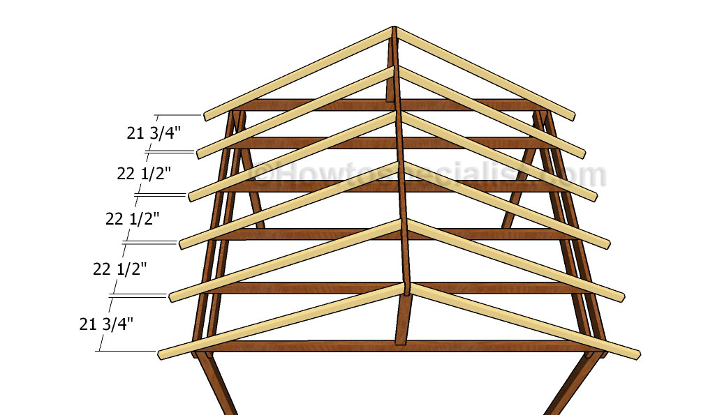 Fitting the rafters