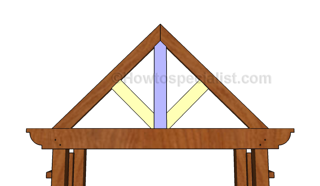 Fitting the roof trims