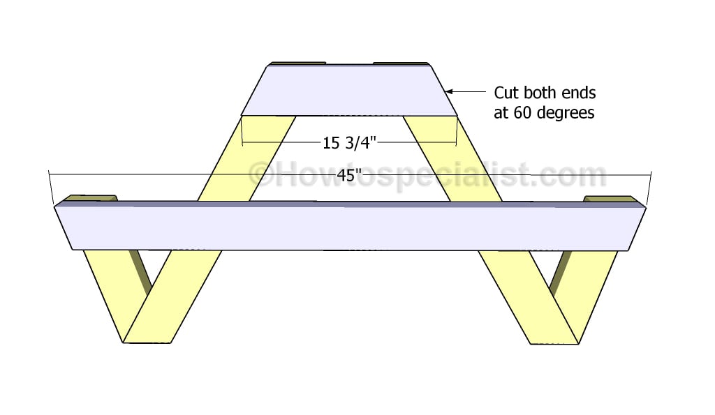 Fitting the supports