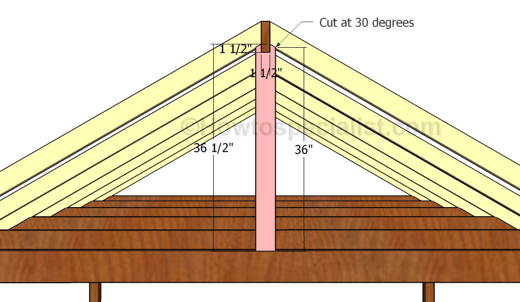 Fitting the top ridge support