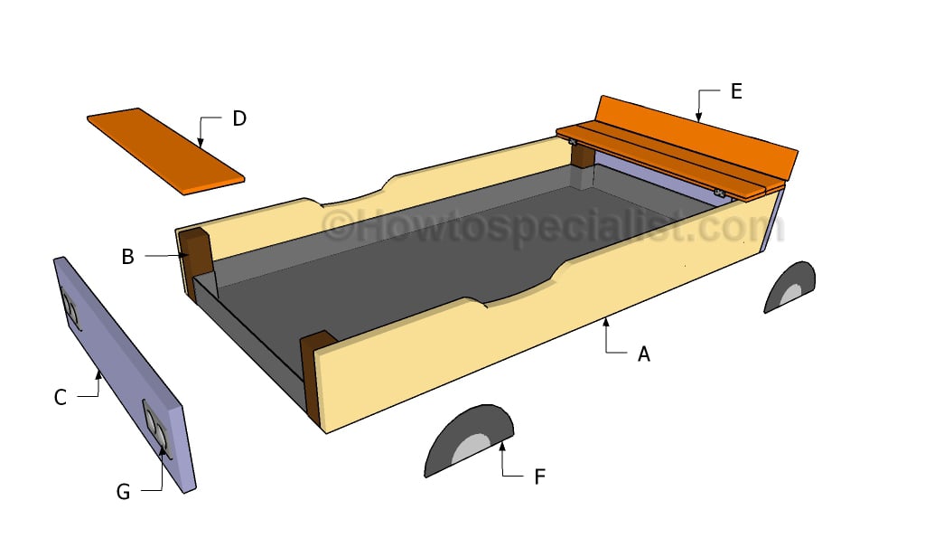 Building a sandbox with benches