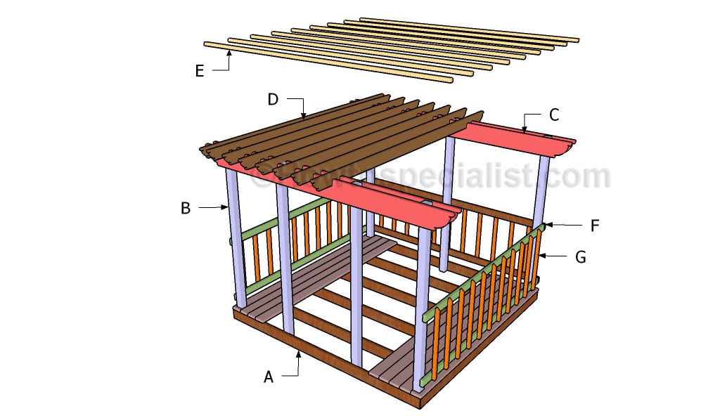 Building a simple gazebo