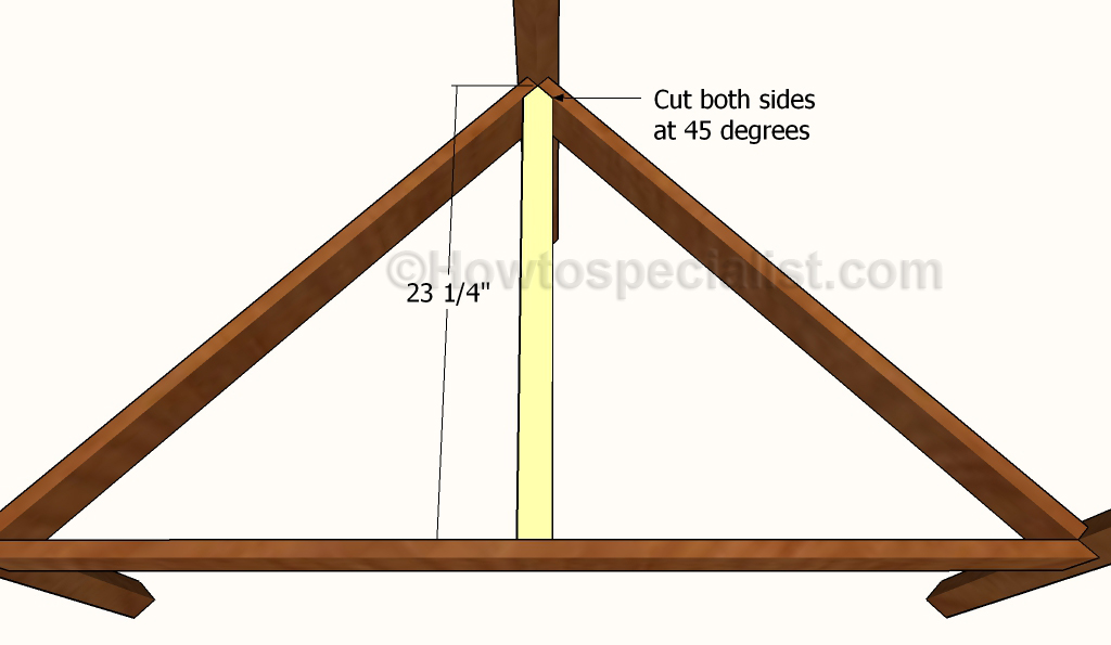 Fitting the middle support