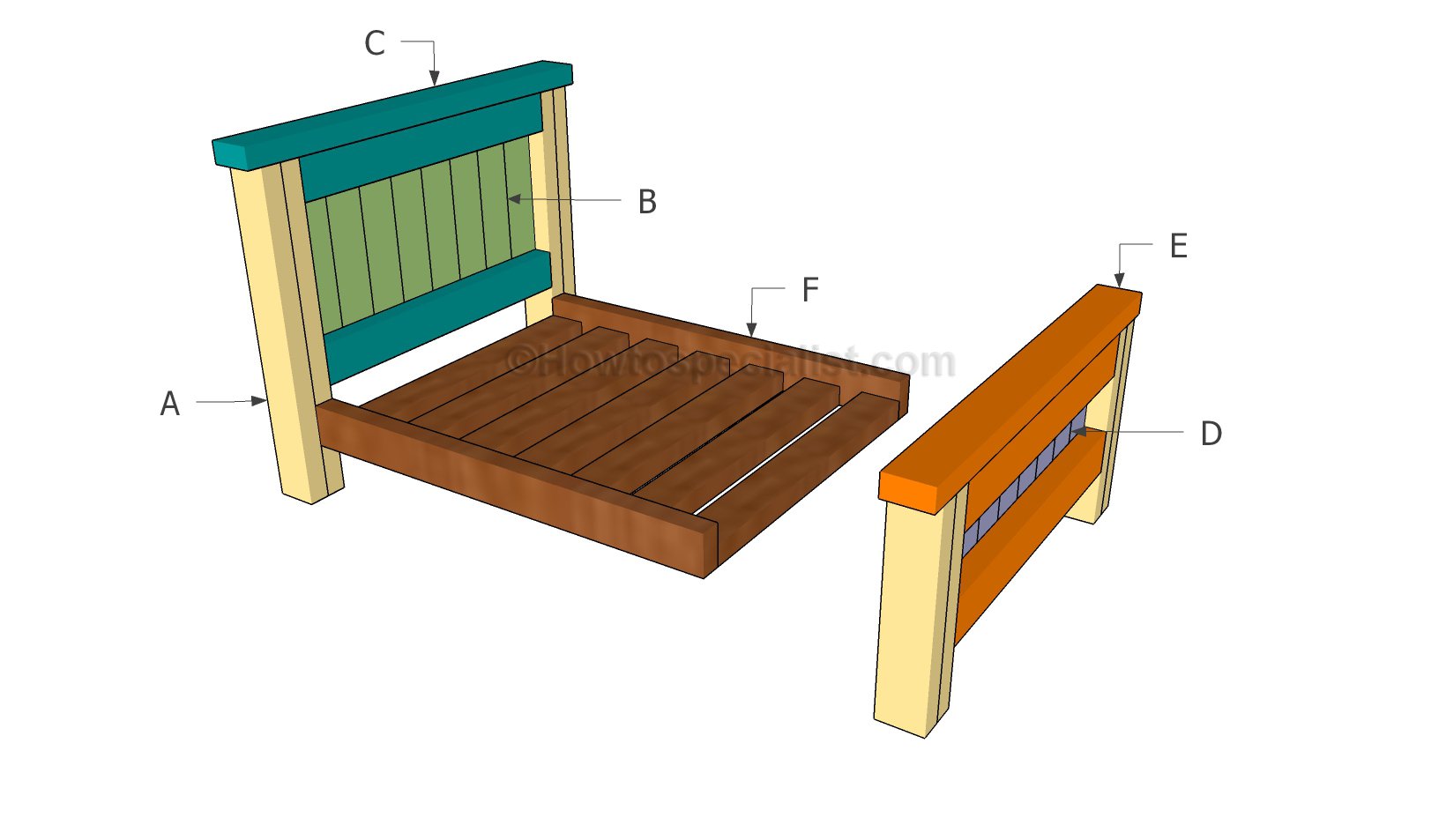 Building a pet bed