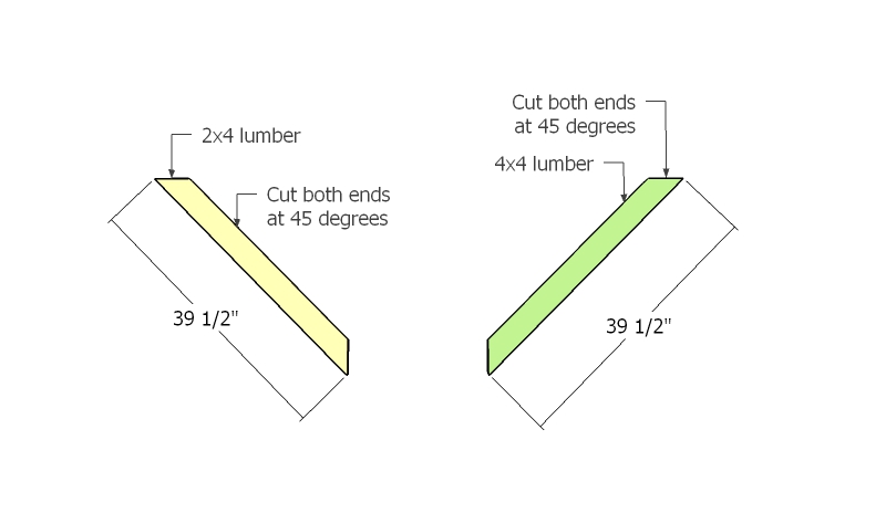 Building the braces