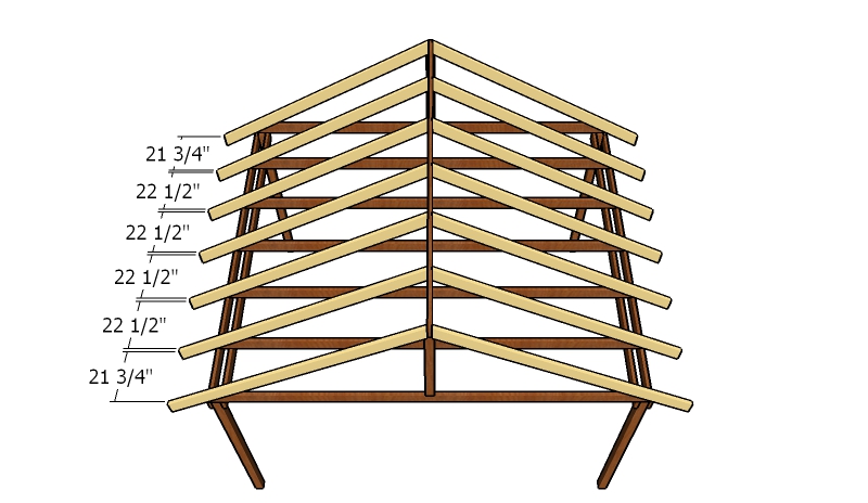 Fitting the rafters