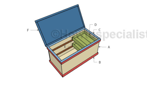 Building a hope chest