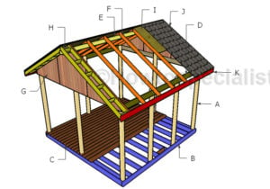 Screened Gazebo Plans