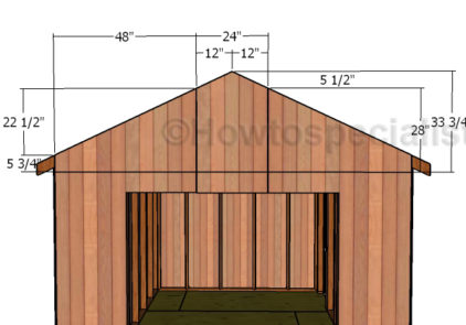 Fitting the gable end panels