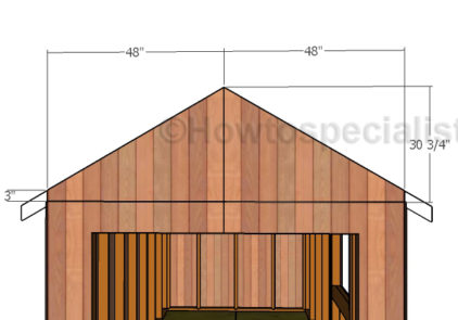 Gable end panels