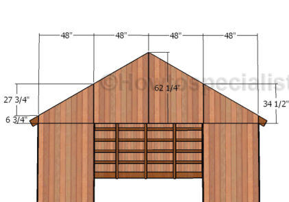 Gable end panels