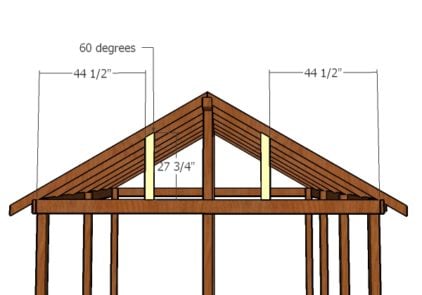 Gable end supports