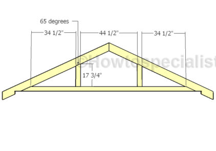 trusses-supports